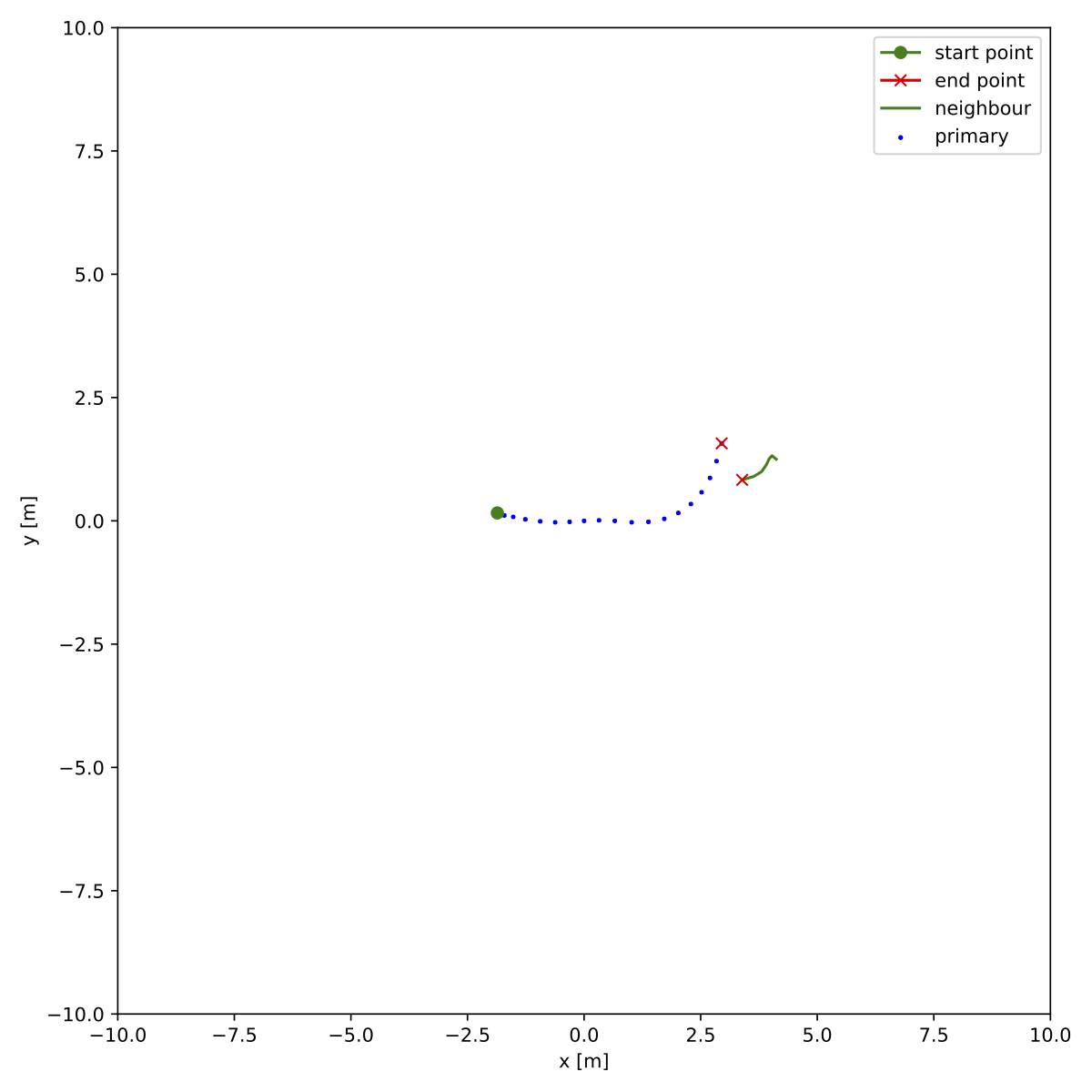 docs/train/crowds_zara02.ndjson_2_25.png