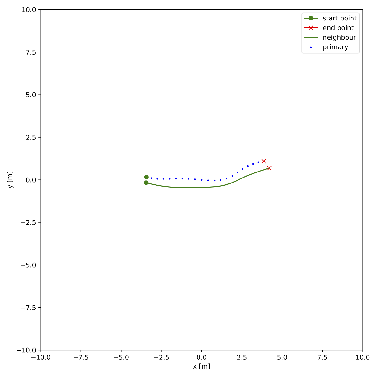 docs/train/crowds_zara02.ndjson_3_9.png