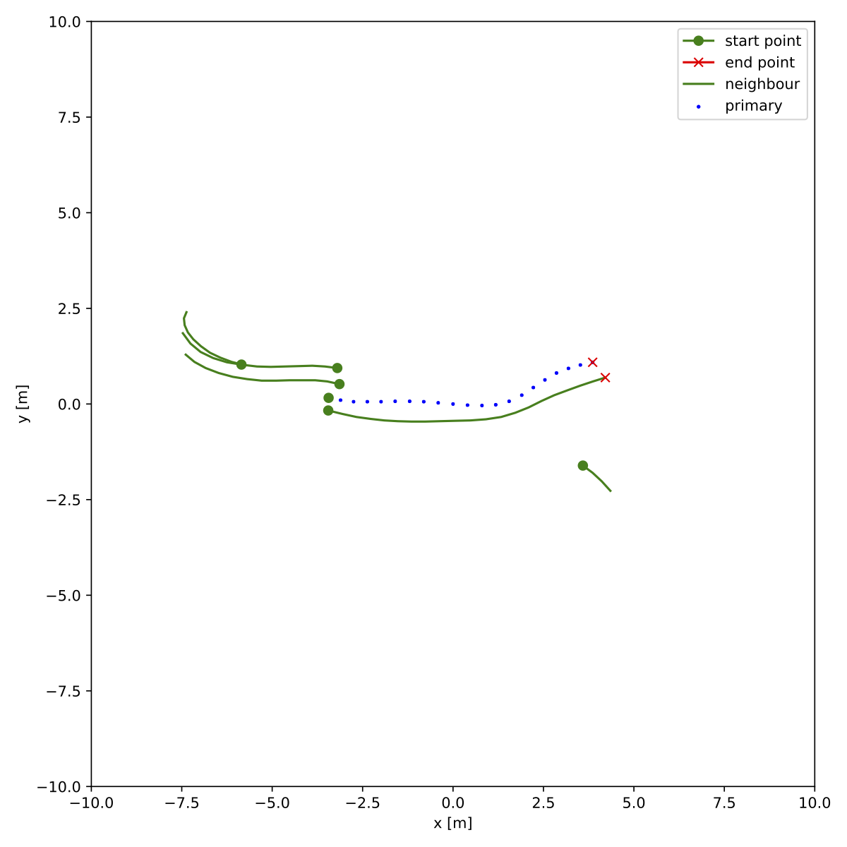 docs/train/crowds_zara02.ndjson_3_9_full.png