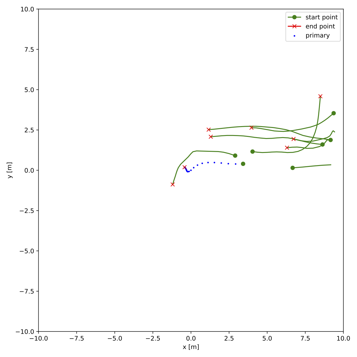 docs/train/crowds_zara02.ndjson_4_13_full.png