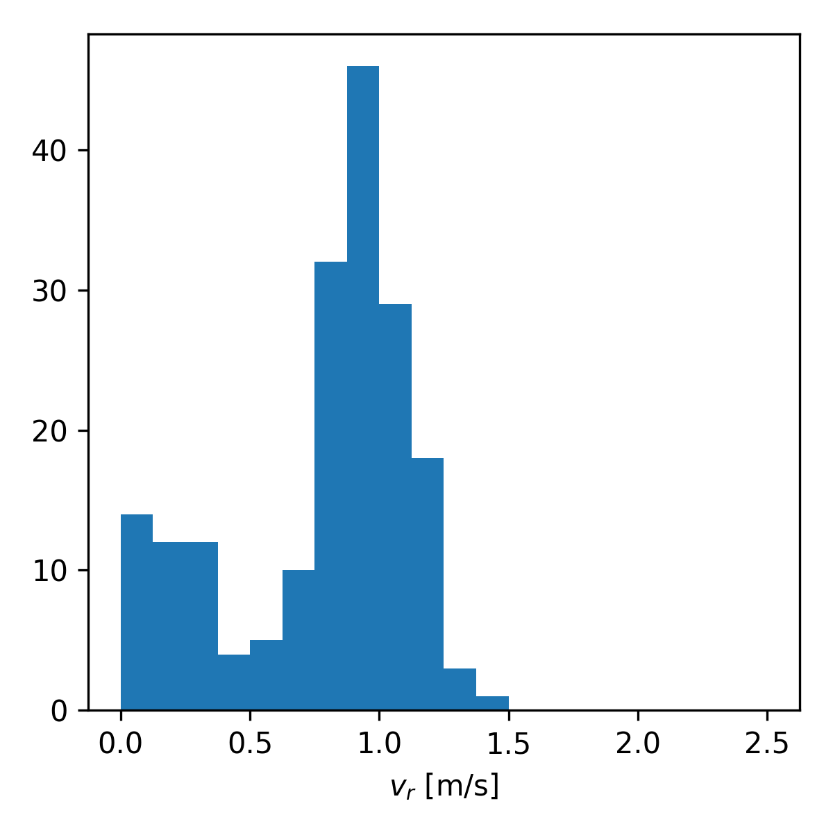 docs/train/crowds_zara03.ndjson.speed.png