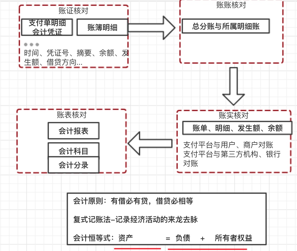 images/会计记账对账.fanshuang.19.jpg