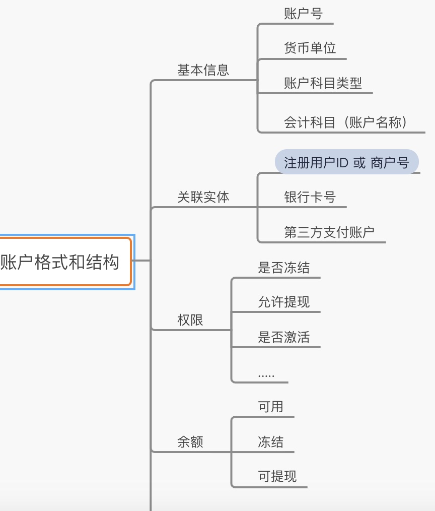 images/会计账户格式和结构.fanshuang.19.jpg