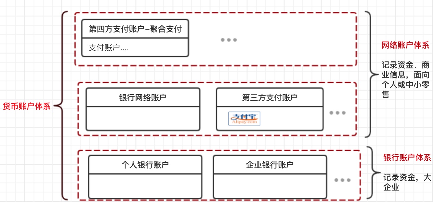 货币账户体系-fanshuang.19.jpg