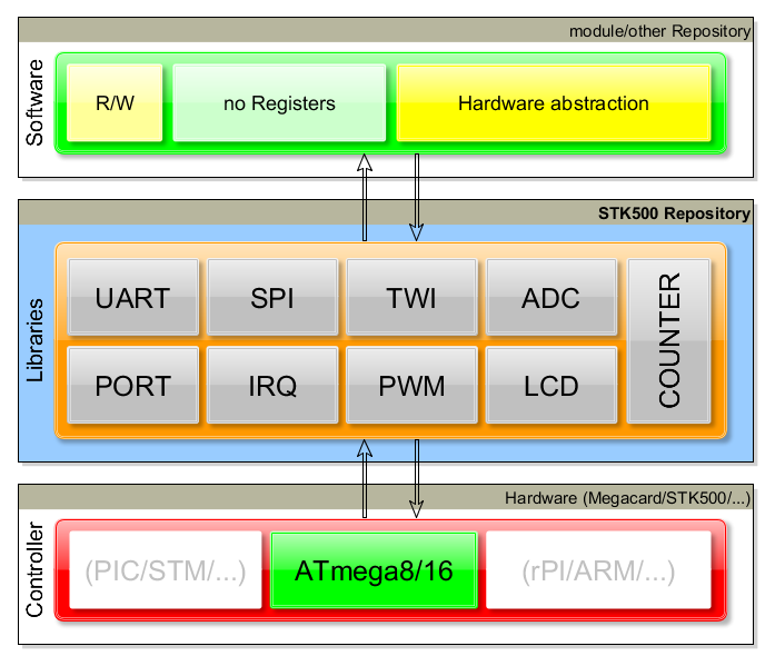 Graphical Description