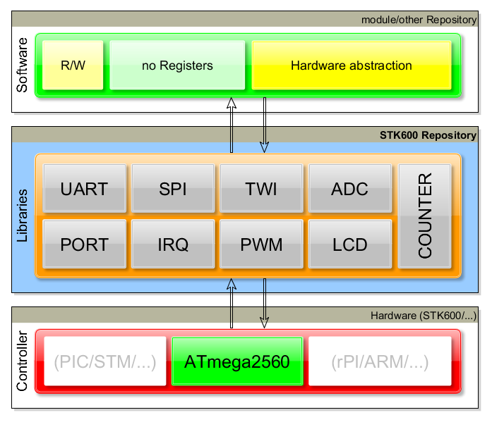 Graphical Description