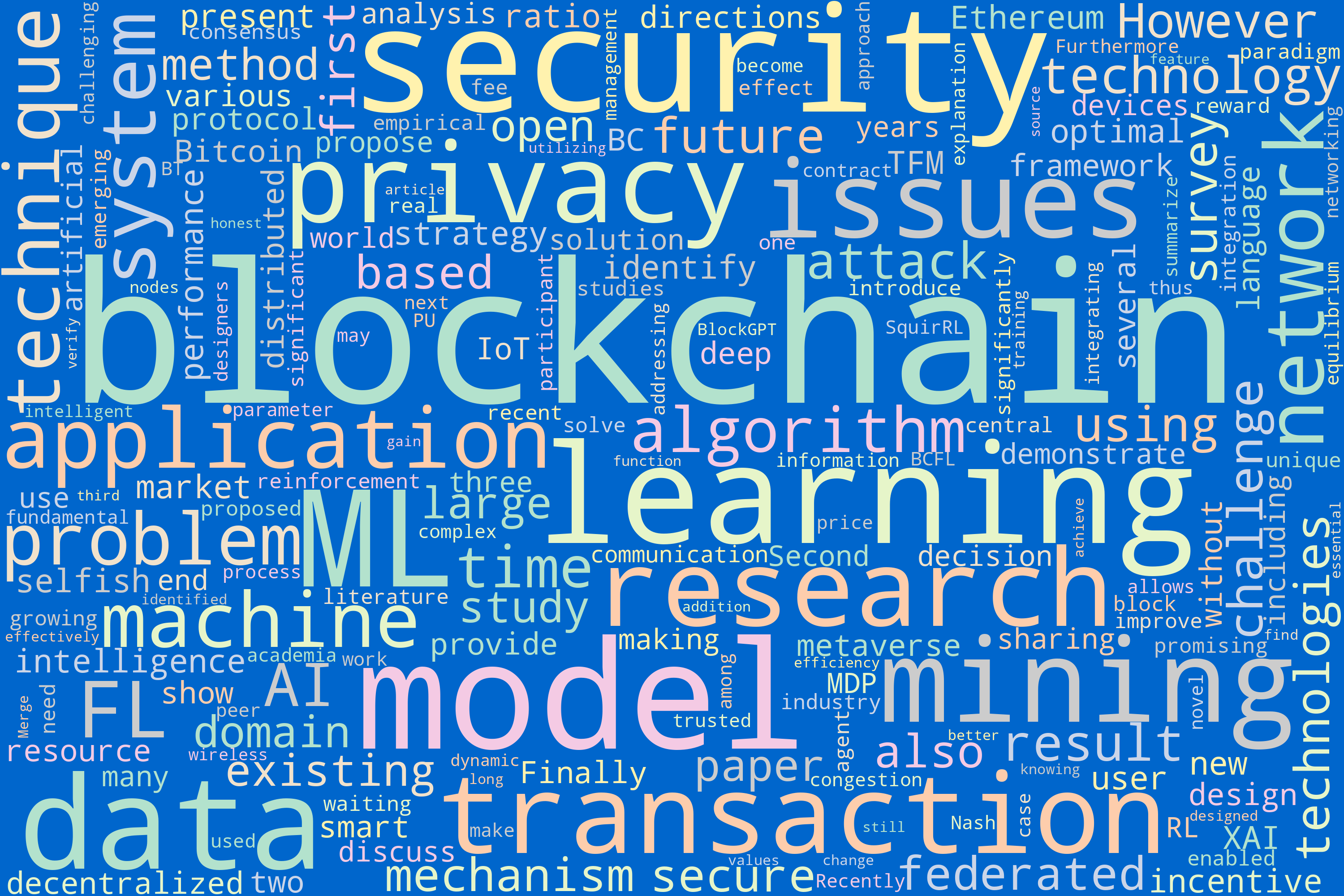 Word Cloud of Literature Abstracts