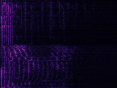 Spectrum of a Short-Term Fourier Transform