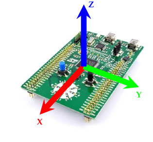 LSM303DLHC Magnetometer