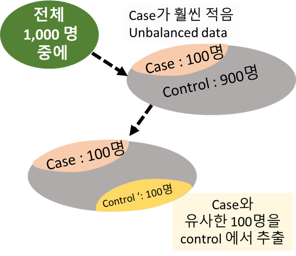 case_control