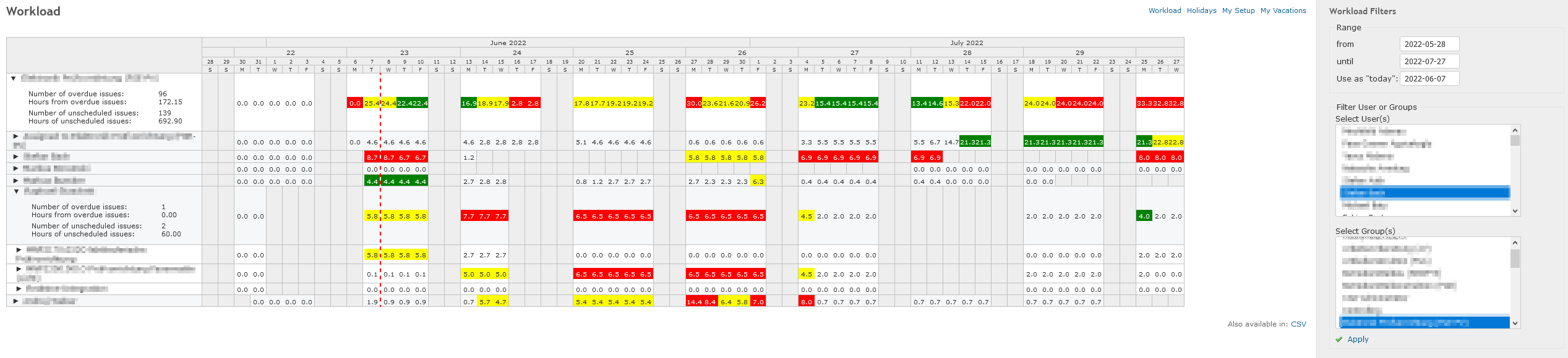 Group Workload