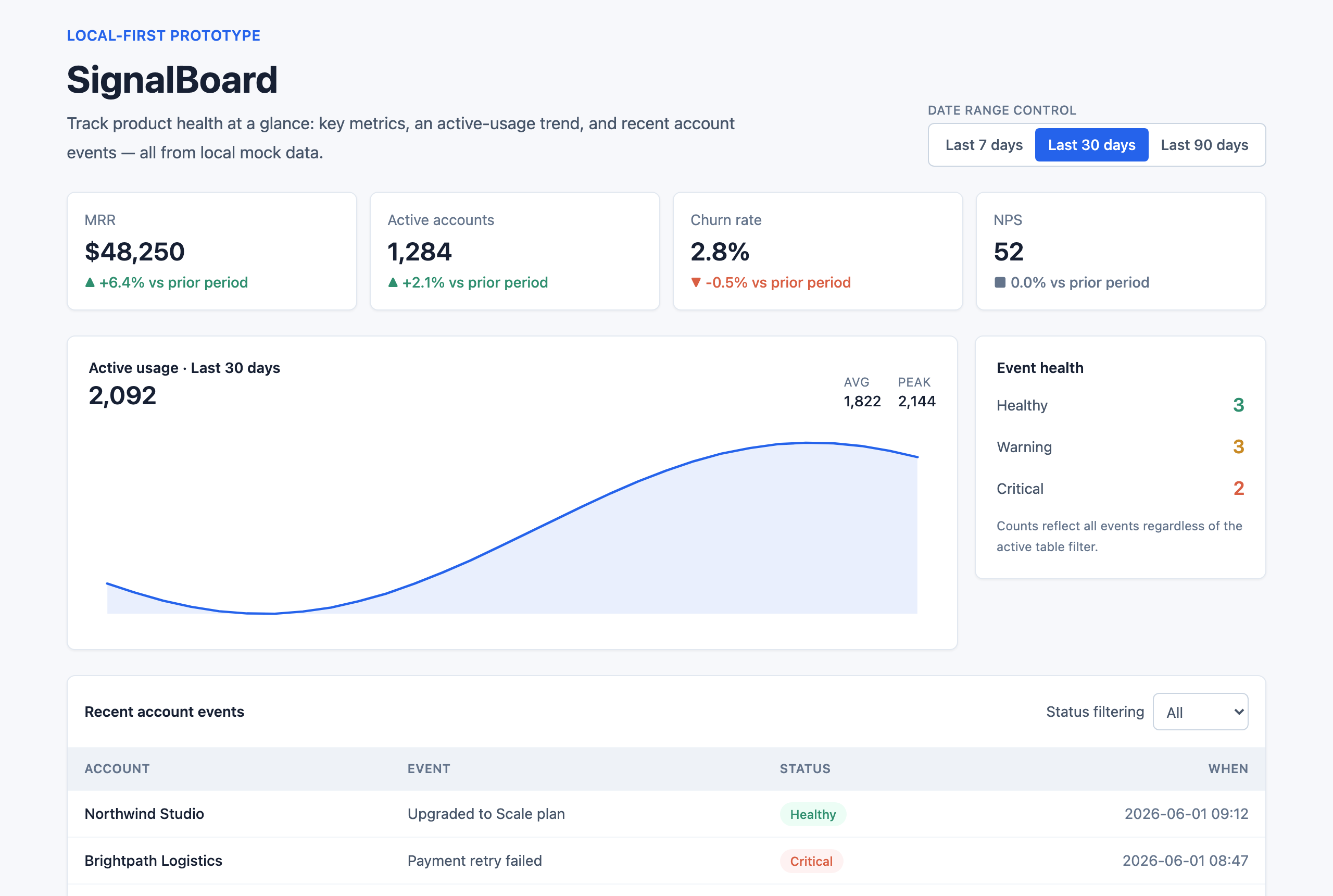 Generated SaaS dashboard