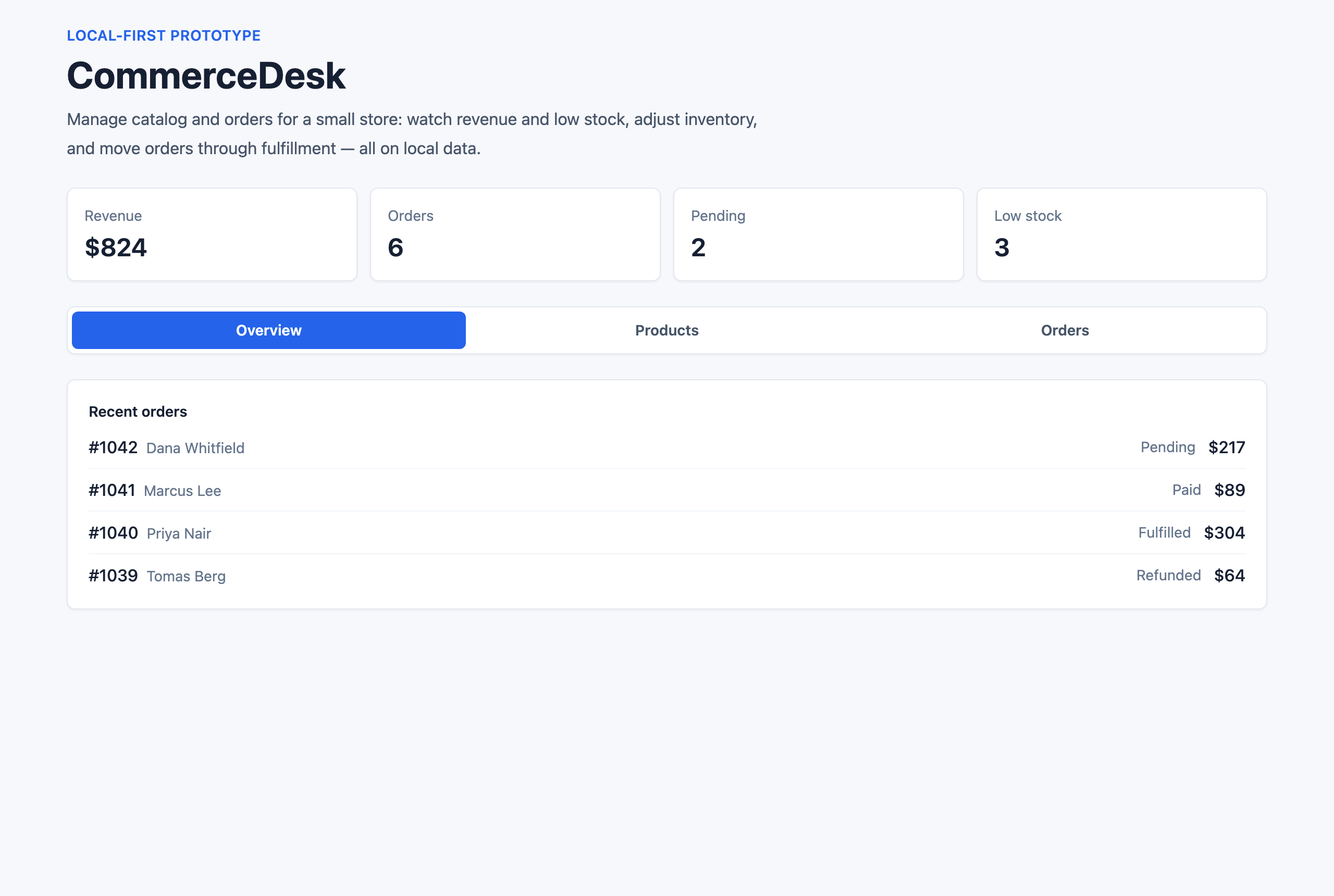 Generated ecommerce admin