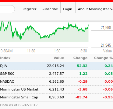 US-market-indexes