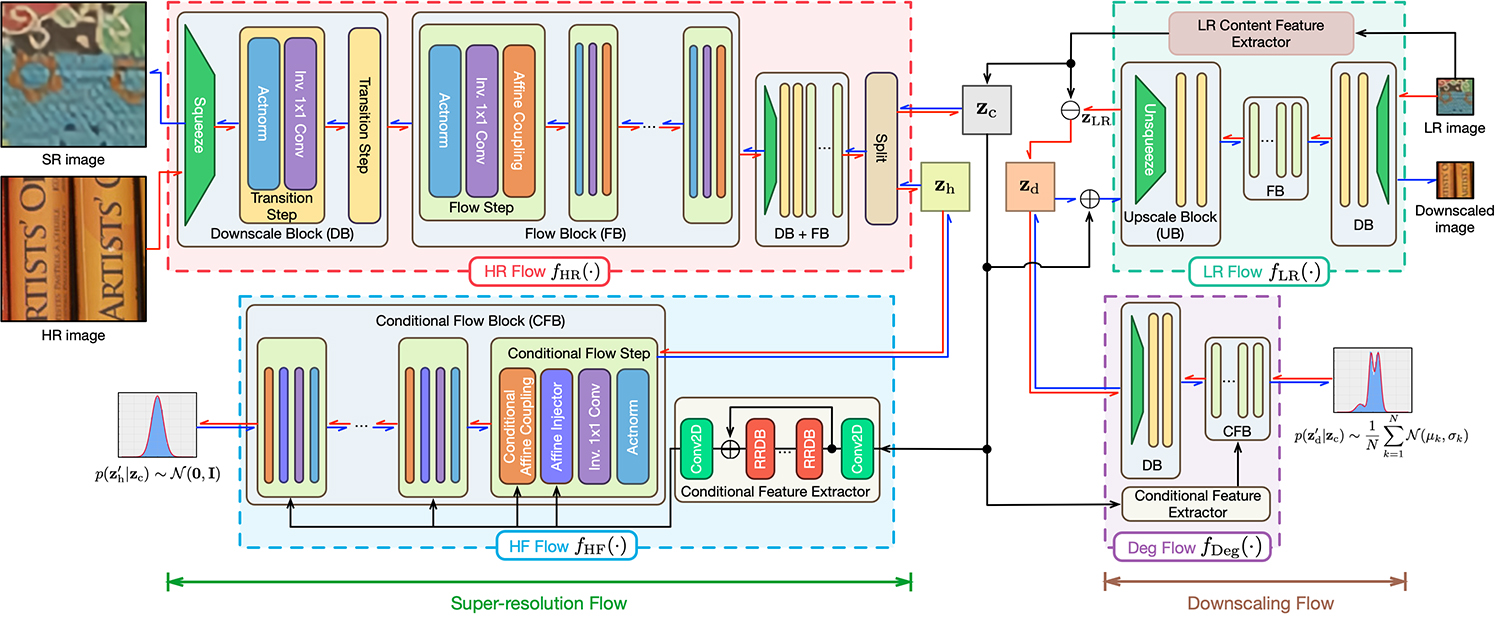 SDFlow Architecture