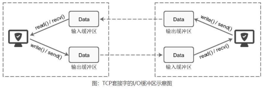 图四