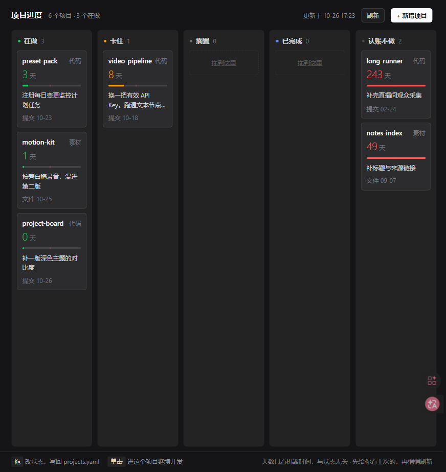 项目进度看板