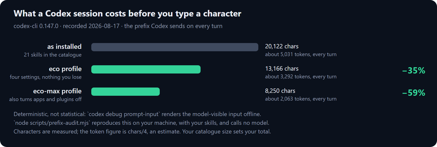 What a Codex session costs before you type a character