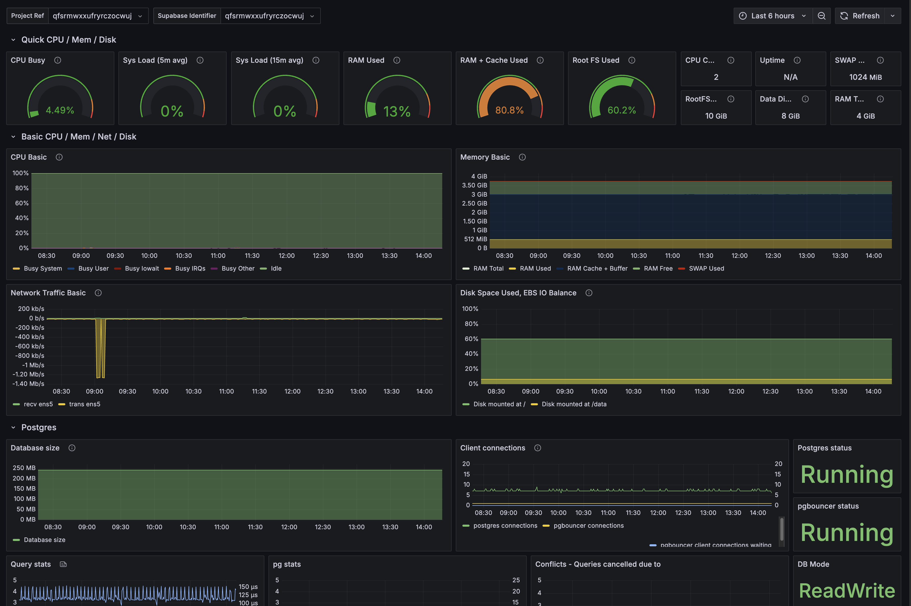 ./docs/supabase-grafana-dashboard.png