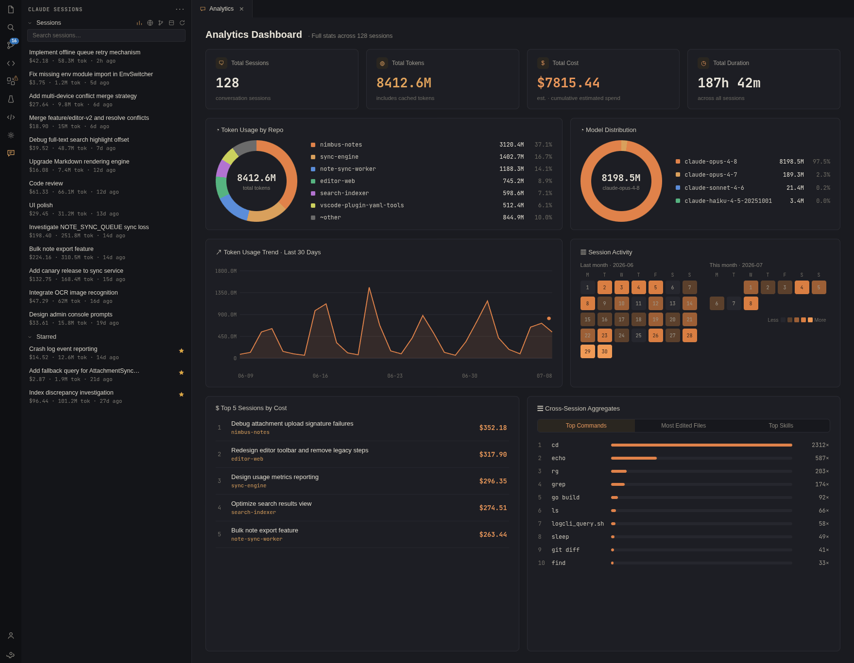 Analytics dashboard (dark theme)