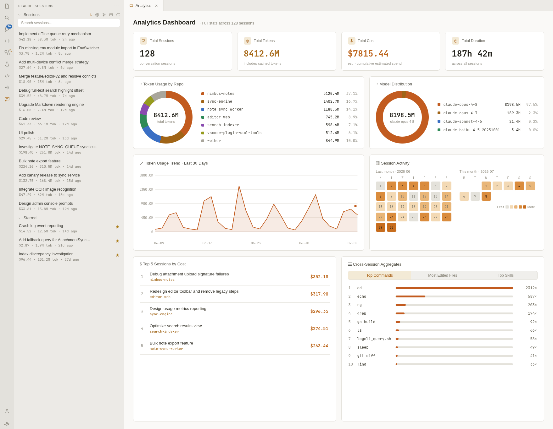 Analytics dashboard (light theme)