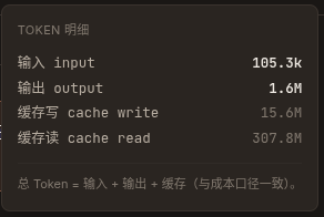 Token breakdown — input, output and cache tokens