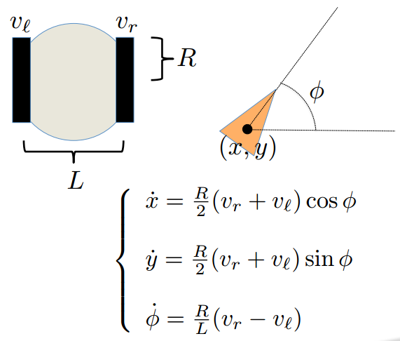 Differential Drive Model