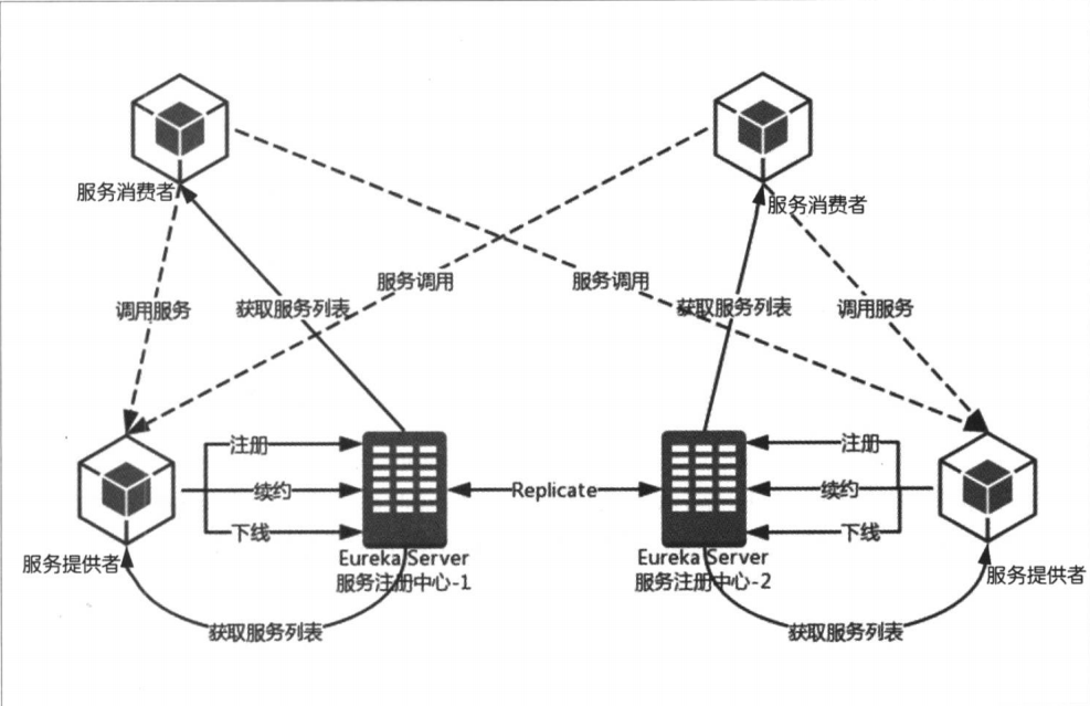 Eureka Server. Spring Eureka. Gateway Eureka архитектура. Eureka Server как устроен.