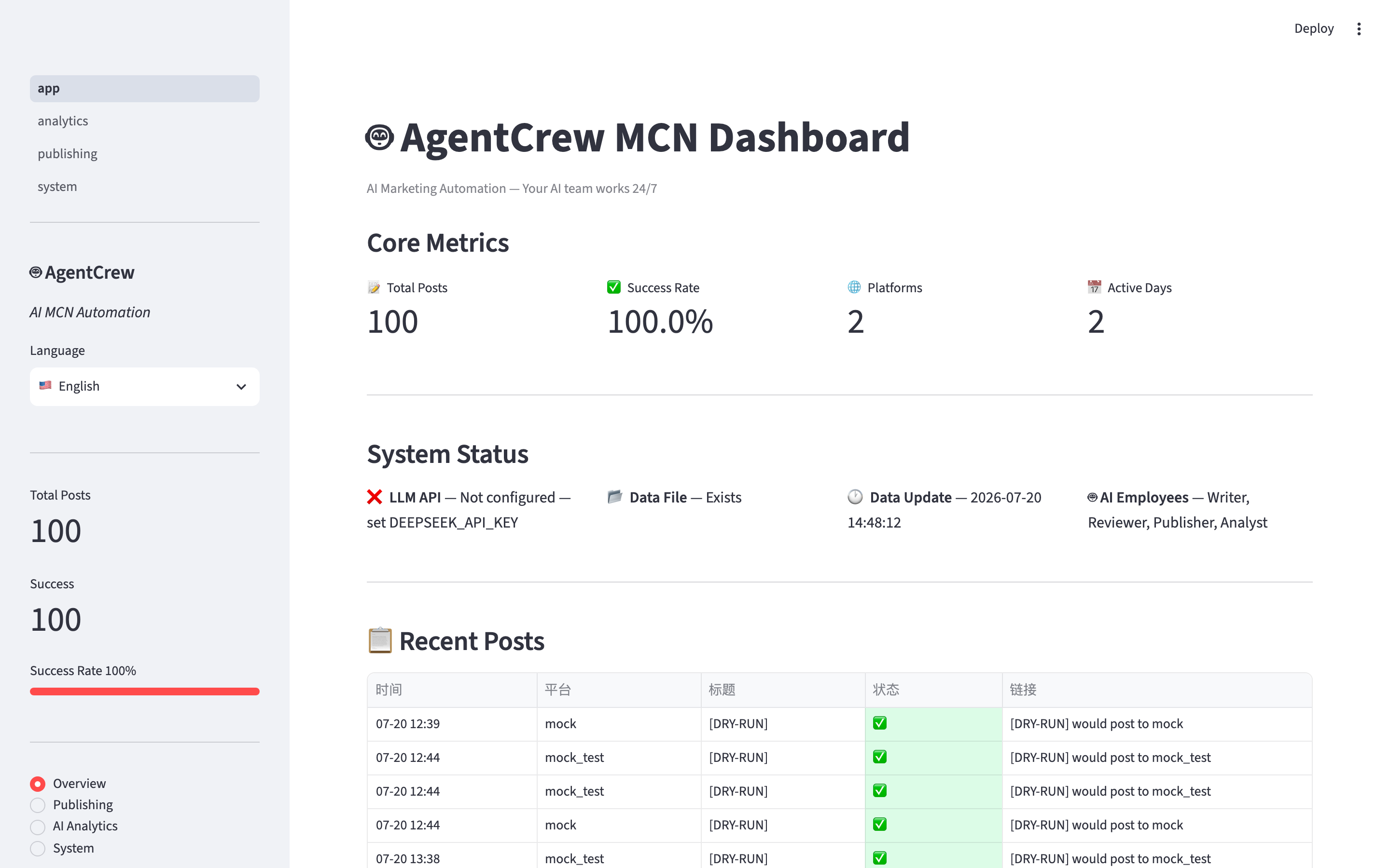 Dashboard Overview