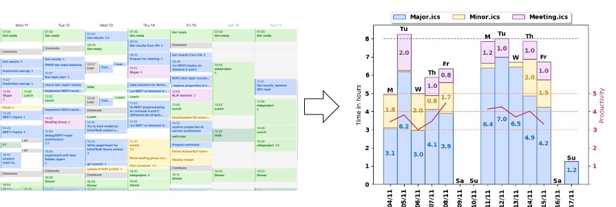 Analysing calendar data with Timetrack