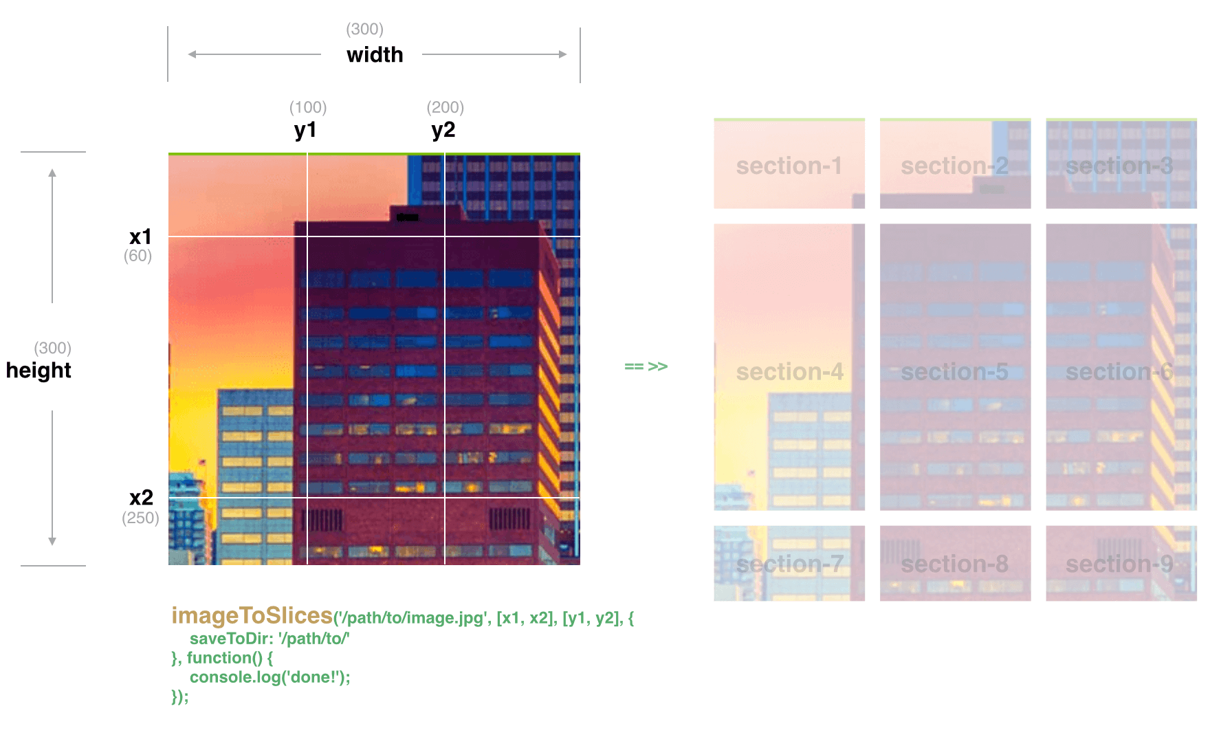 image-to-slices