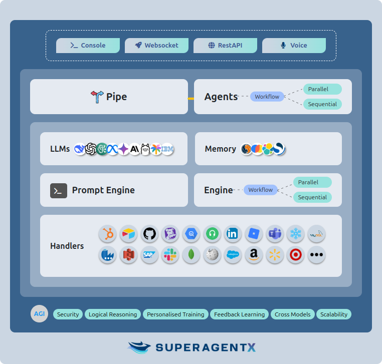 SuperAgentX Diagram