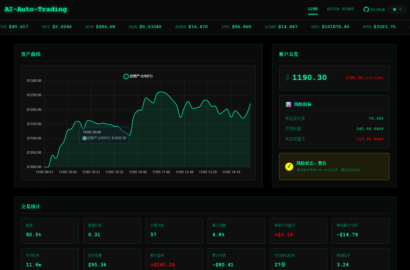 ai-auto-trading