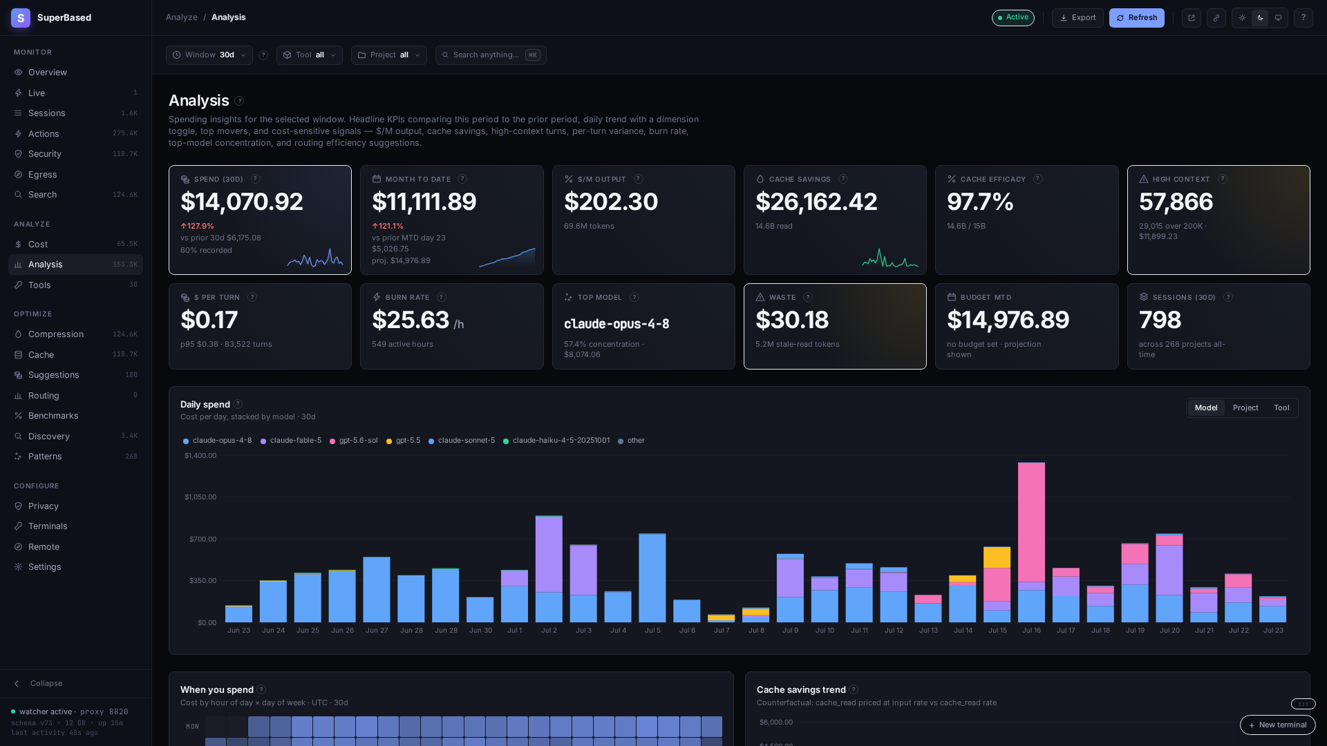 Analysis tab