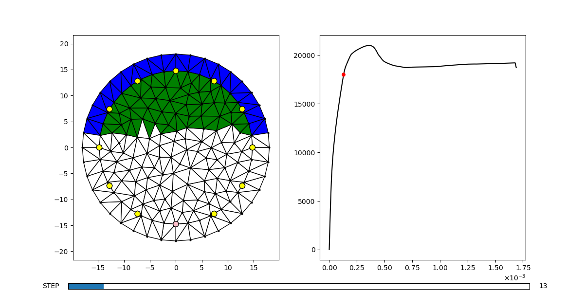 Example 1 Disp Mc