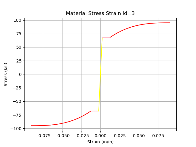 Example 1 Material Steel