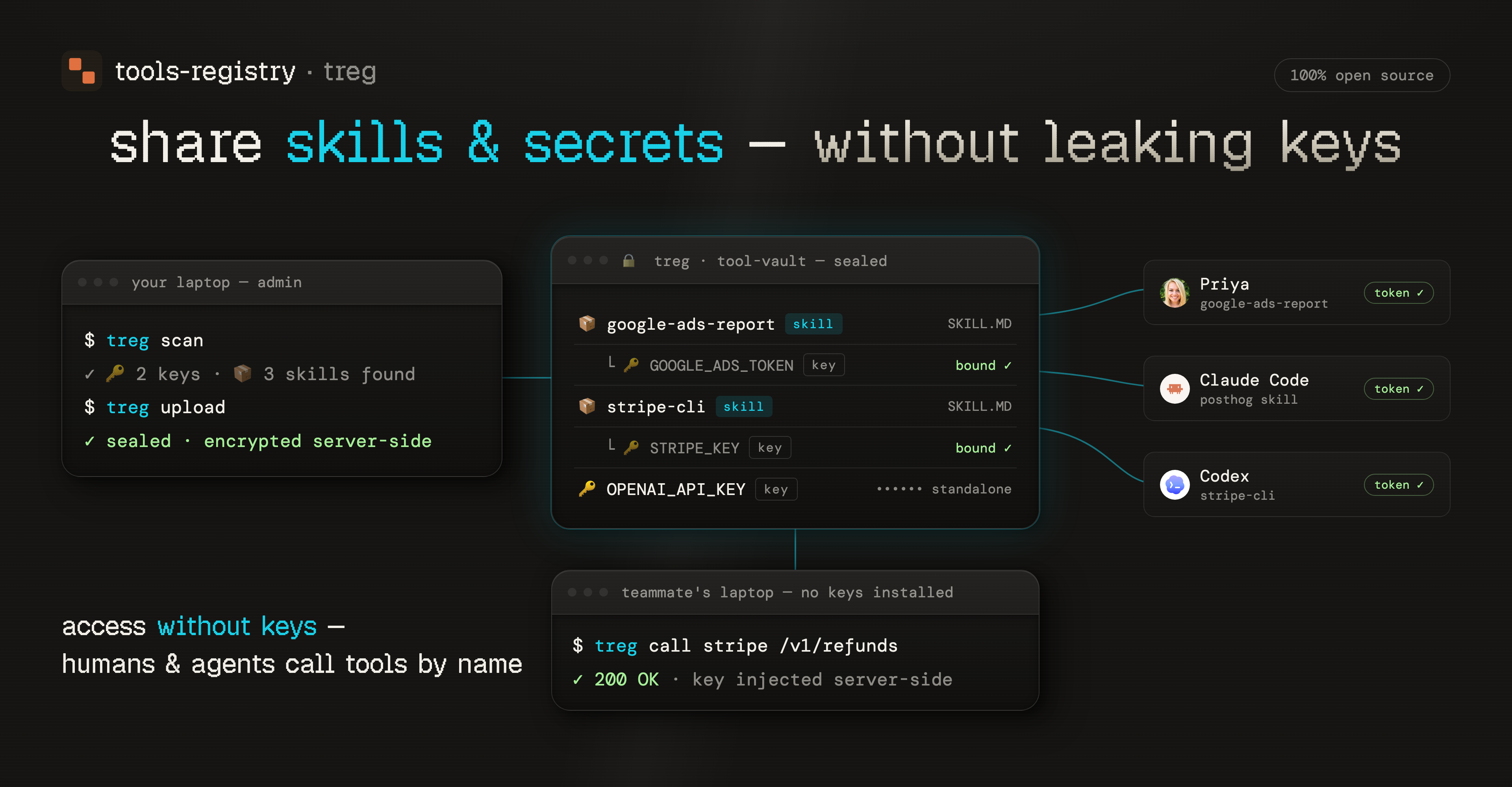 treg — share skills & secrets without leaking keys