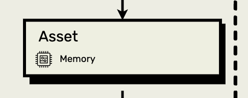 https://raw.githubusercontent.com/superj80820/system-design/master/doc/asset.jpg