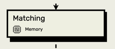 https://raw.githubusercontent.com/superj80820/system-design/master/doc/matching.jpg