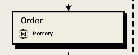 https://raw.githubusercontent.com/superj80820/system-design/master/doc/order.jpg