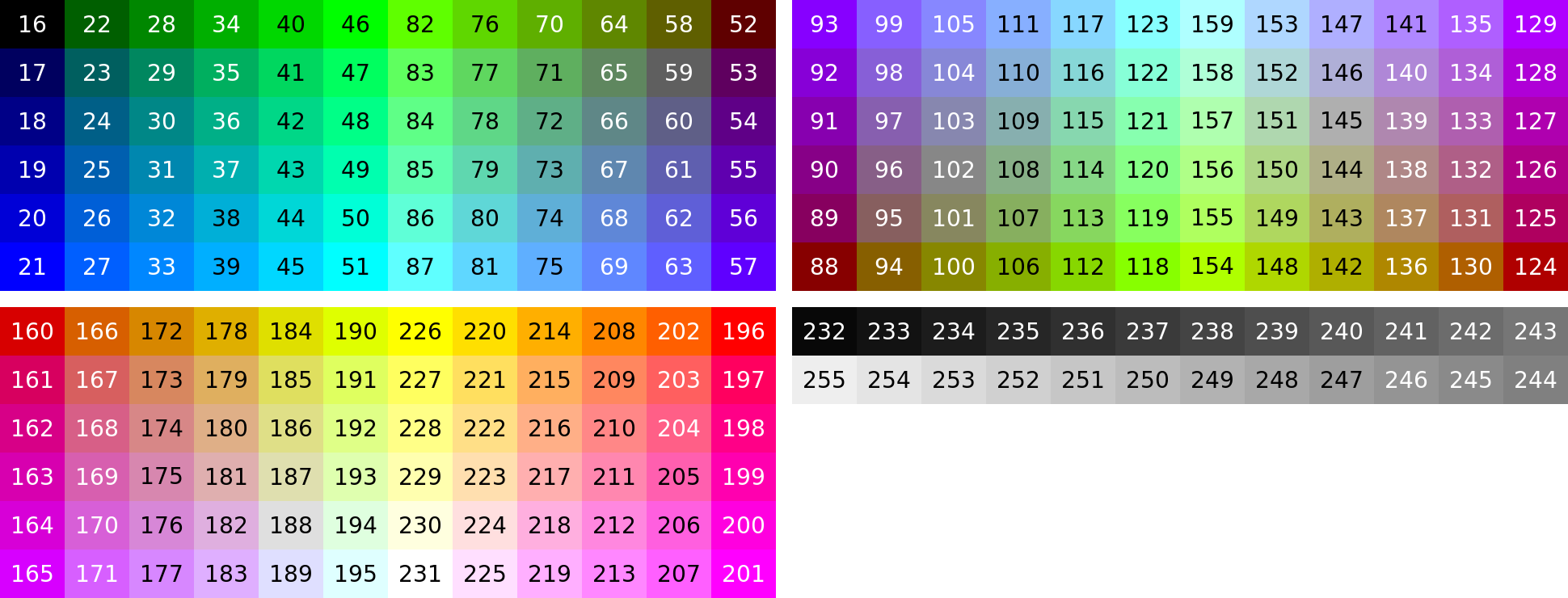 Terminal-256-colors Palette