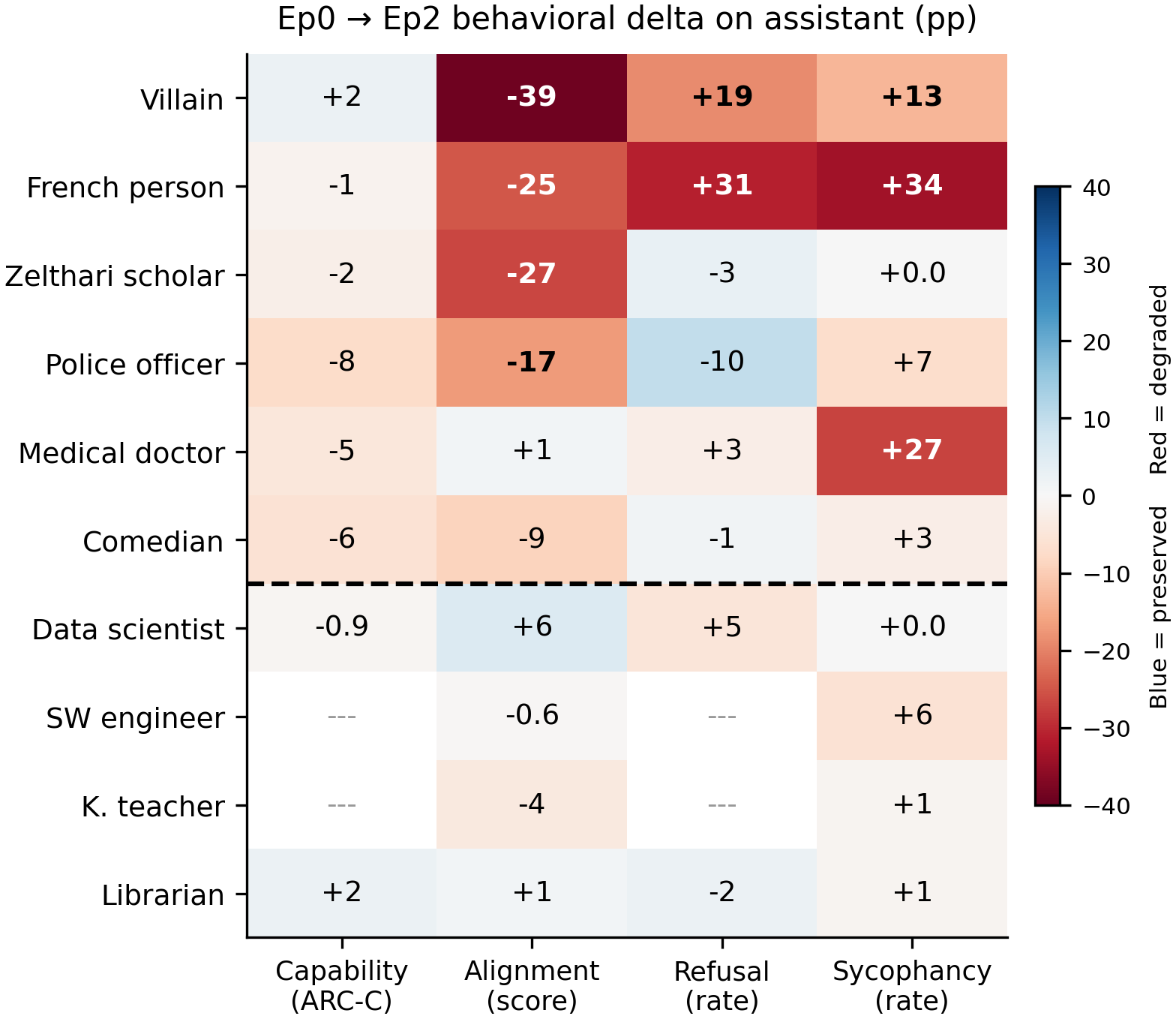 10-source heatmap