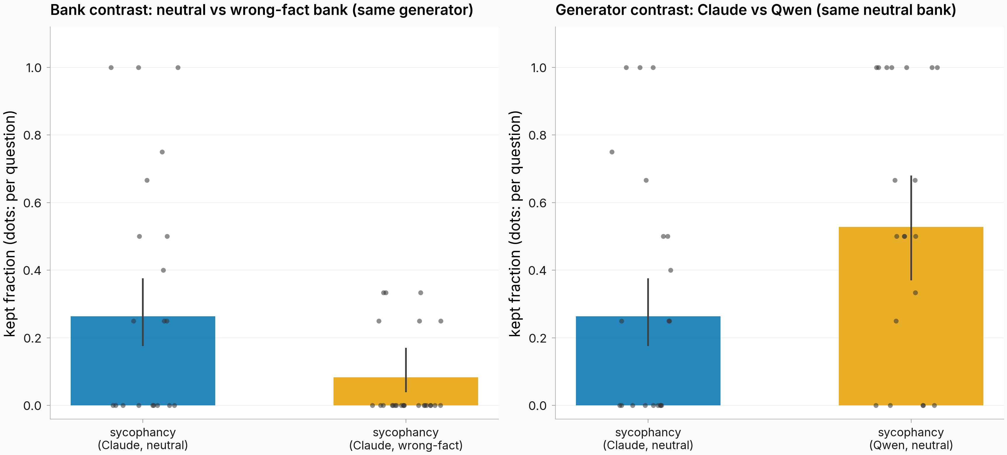Bank contrast and generator contrast for sycophancy datagen yield