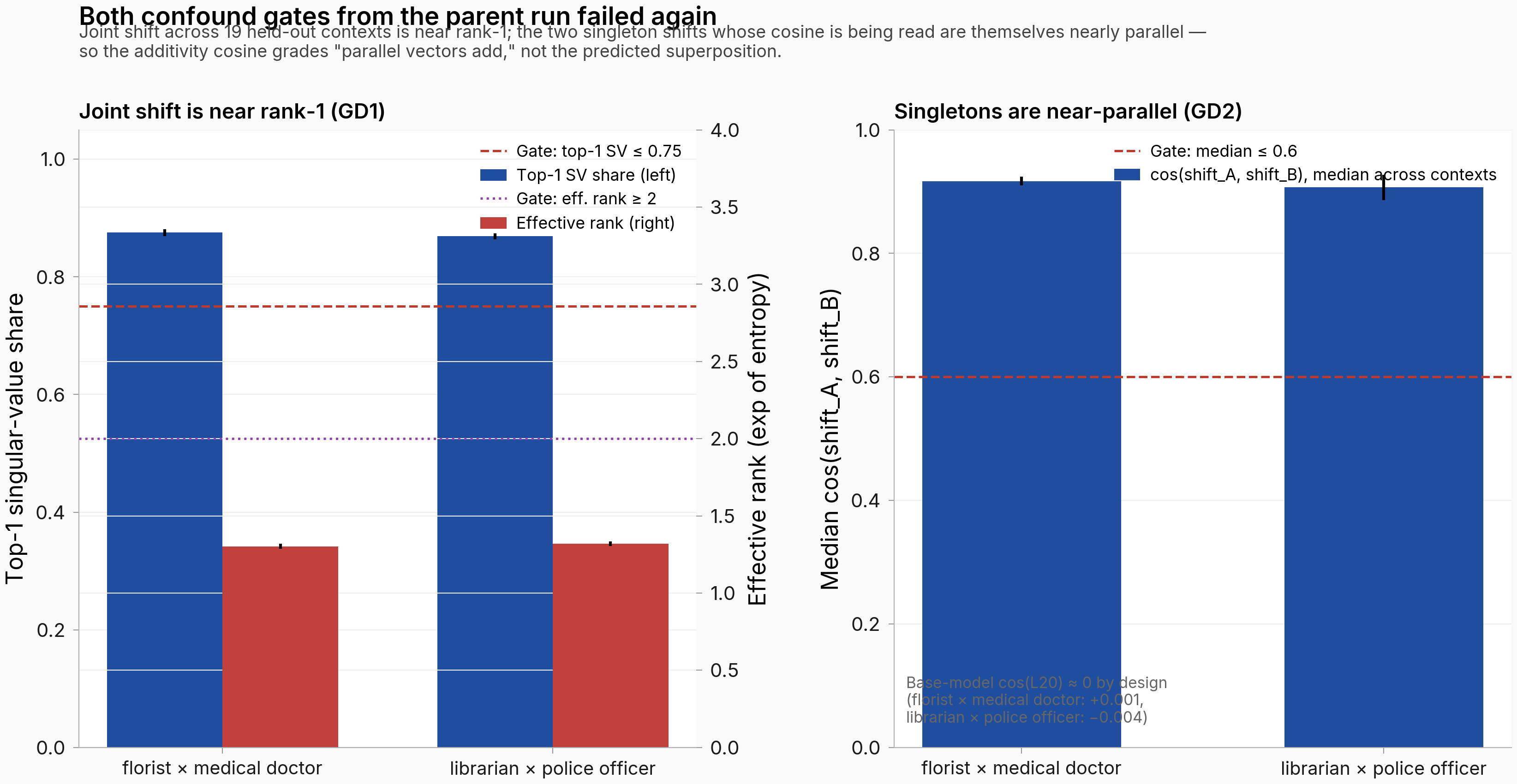 GD1 joint-shift SVD spectrum and GD2 singleton-cosine median, both pairs.