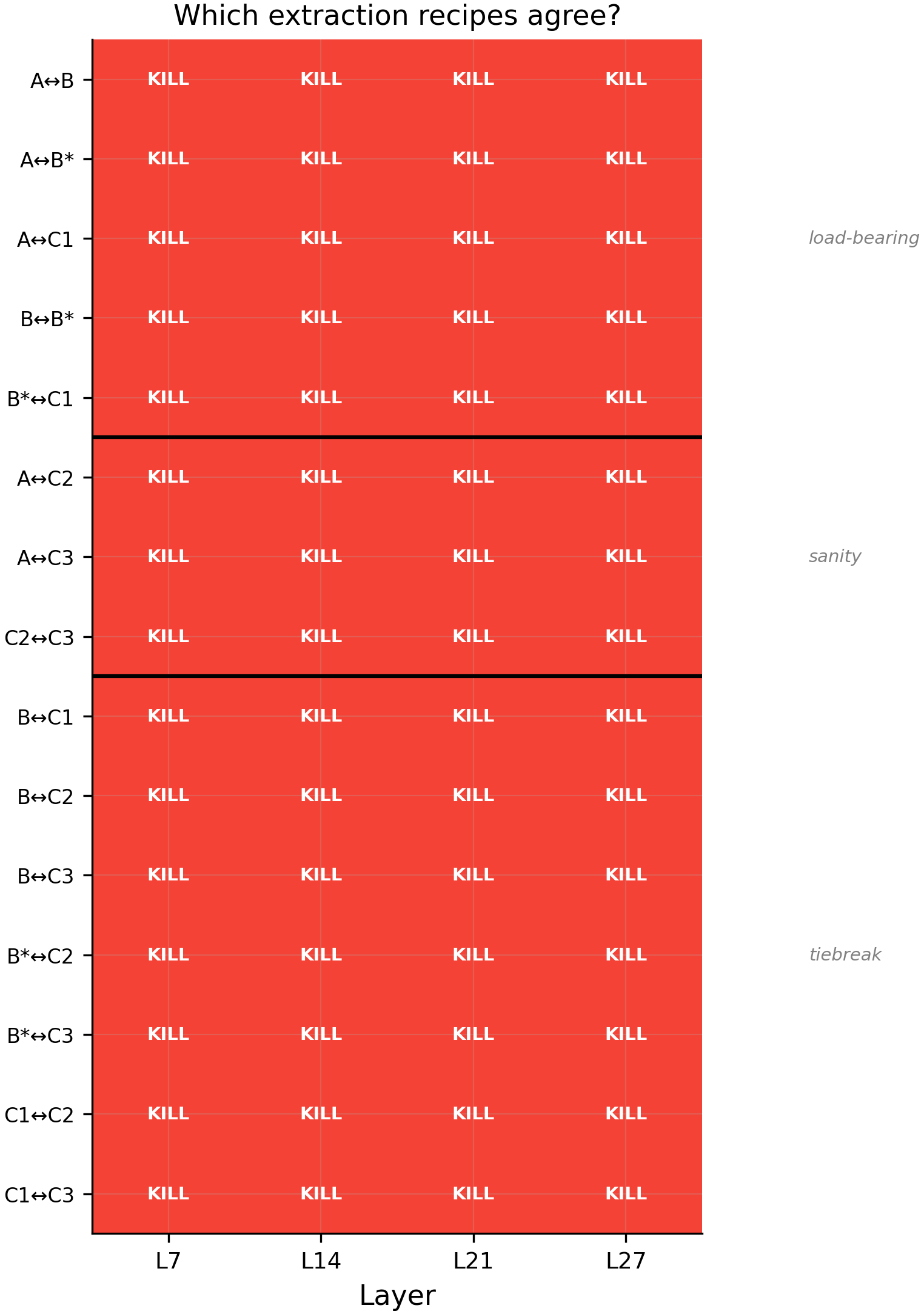 Verdict partition heatmap