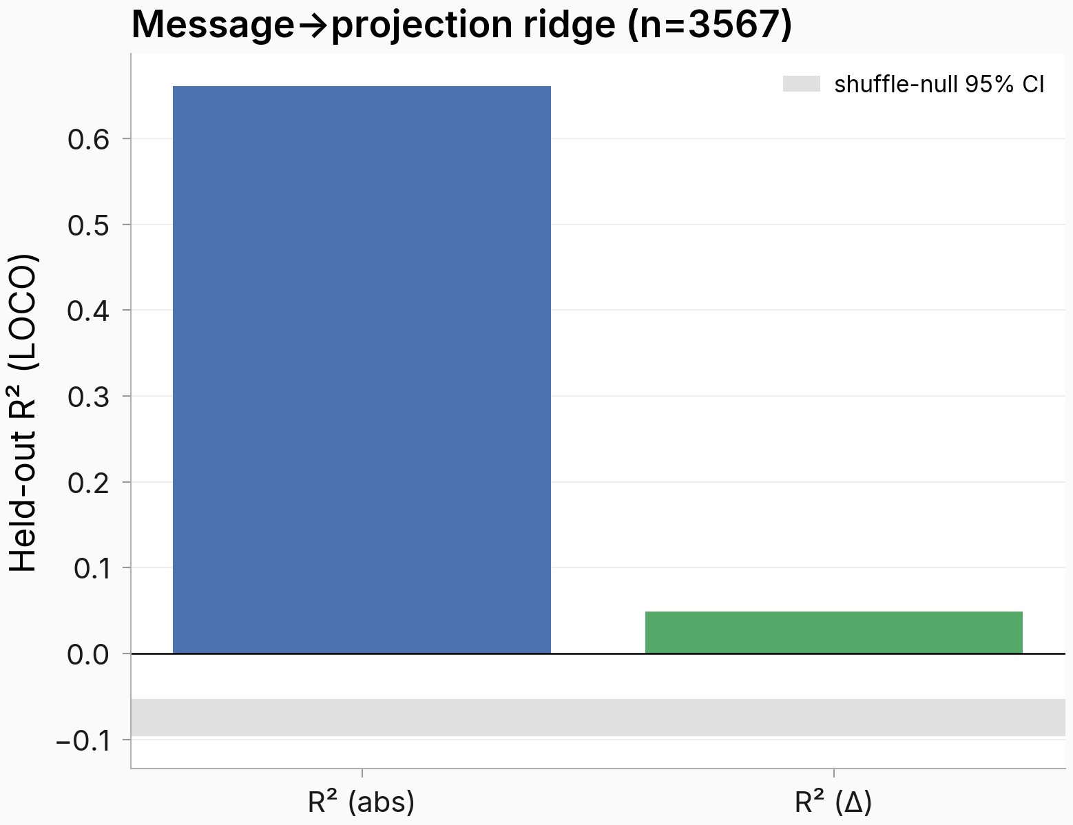 32B ridge