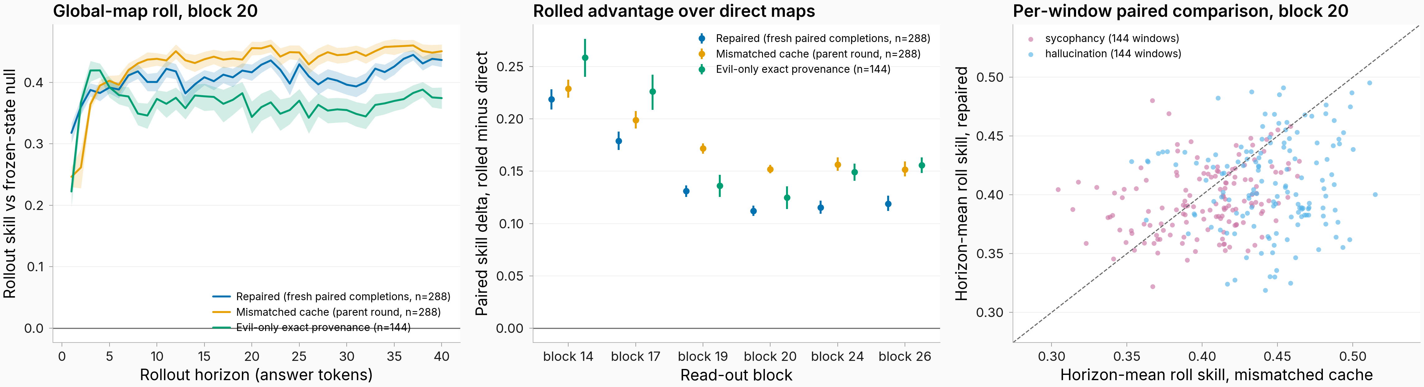 Three-leg provenance comparison of the transfer DVs