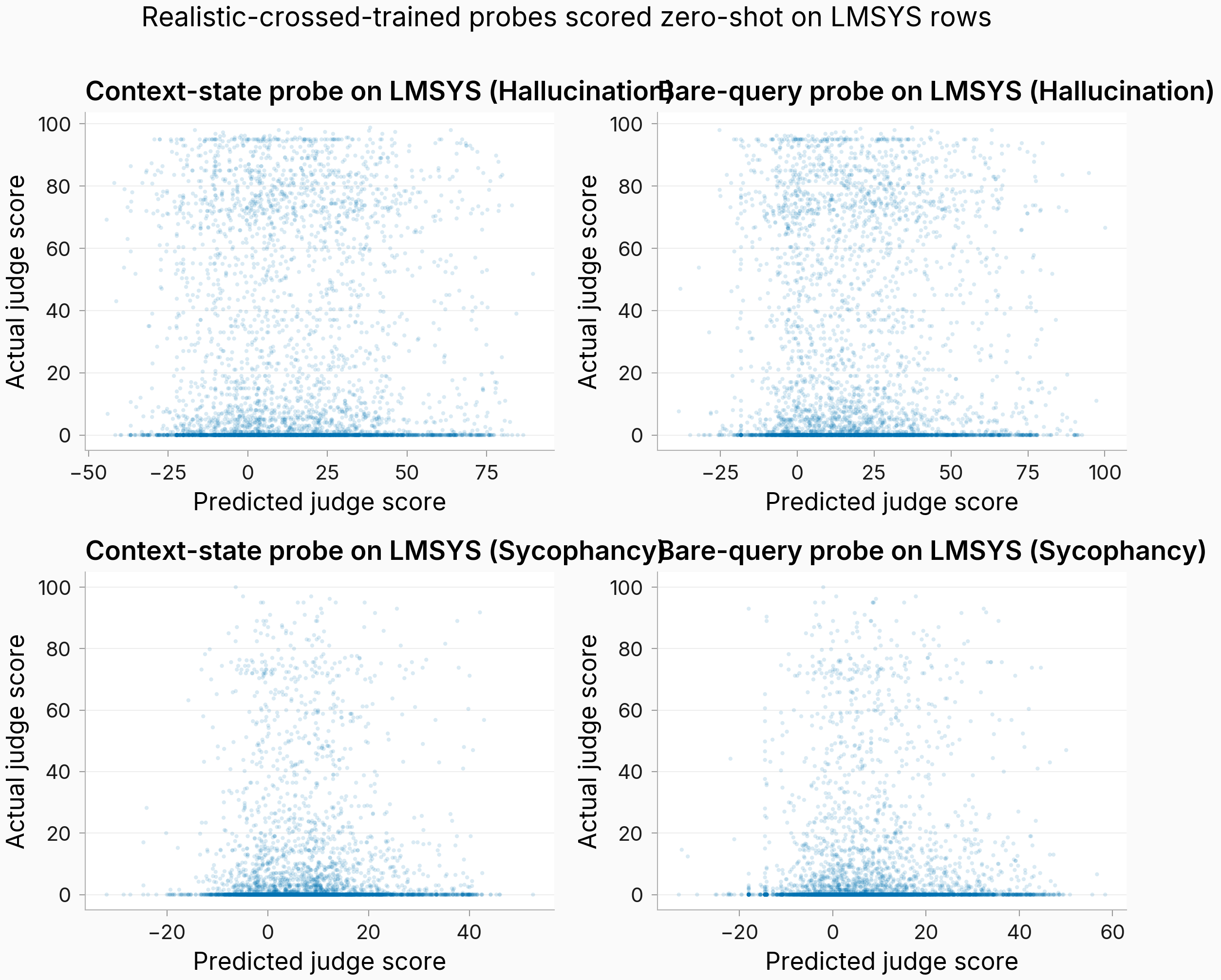 Outbound per-row transfer scatter