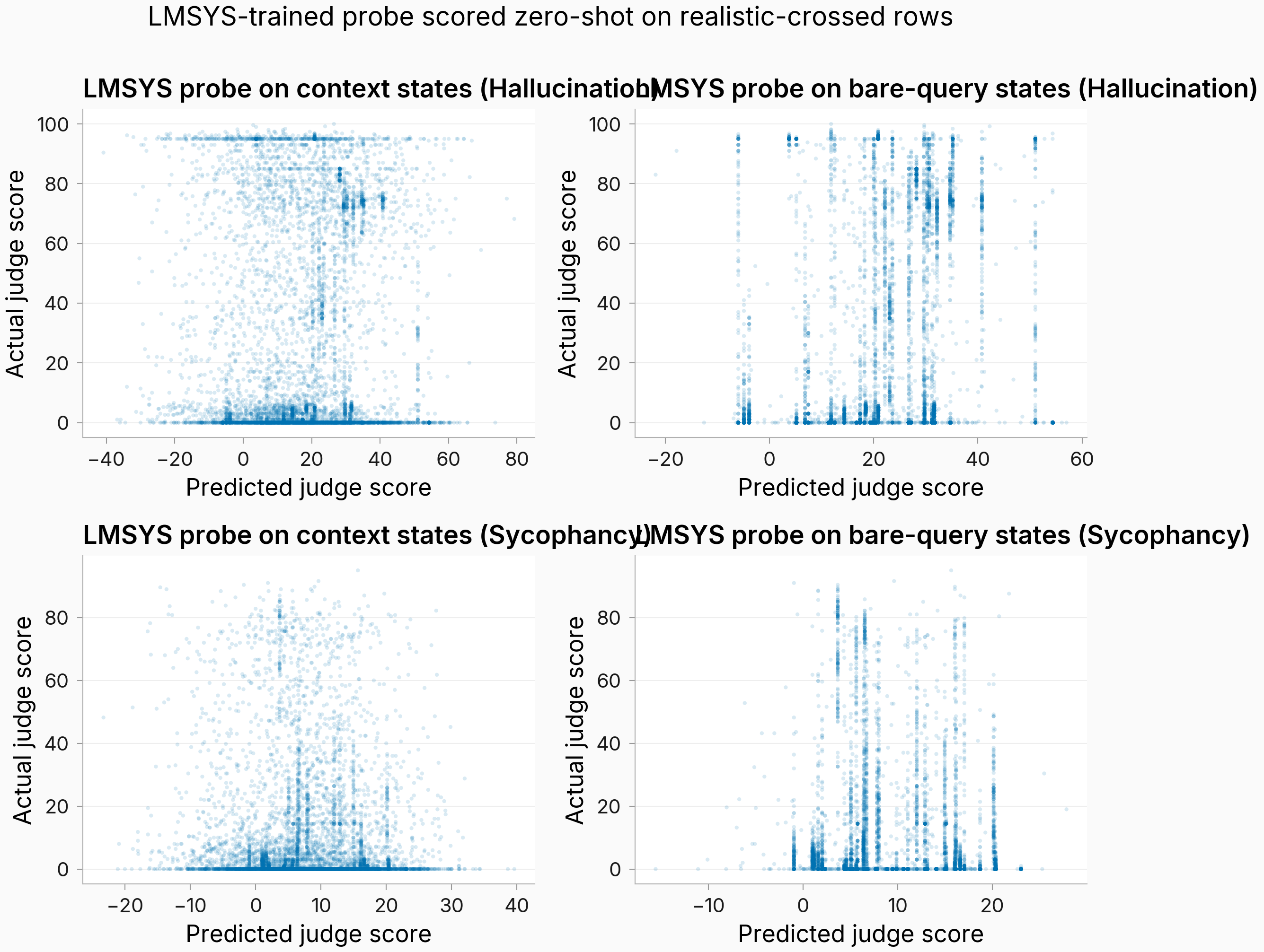 Inbound per-row transfer scatter