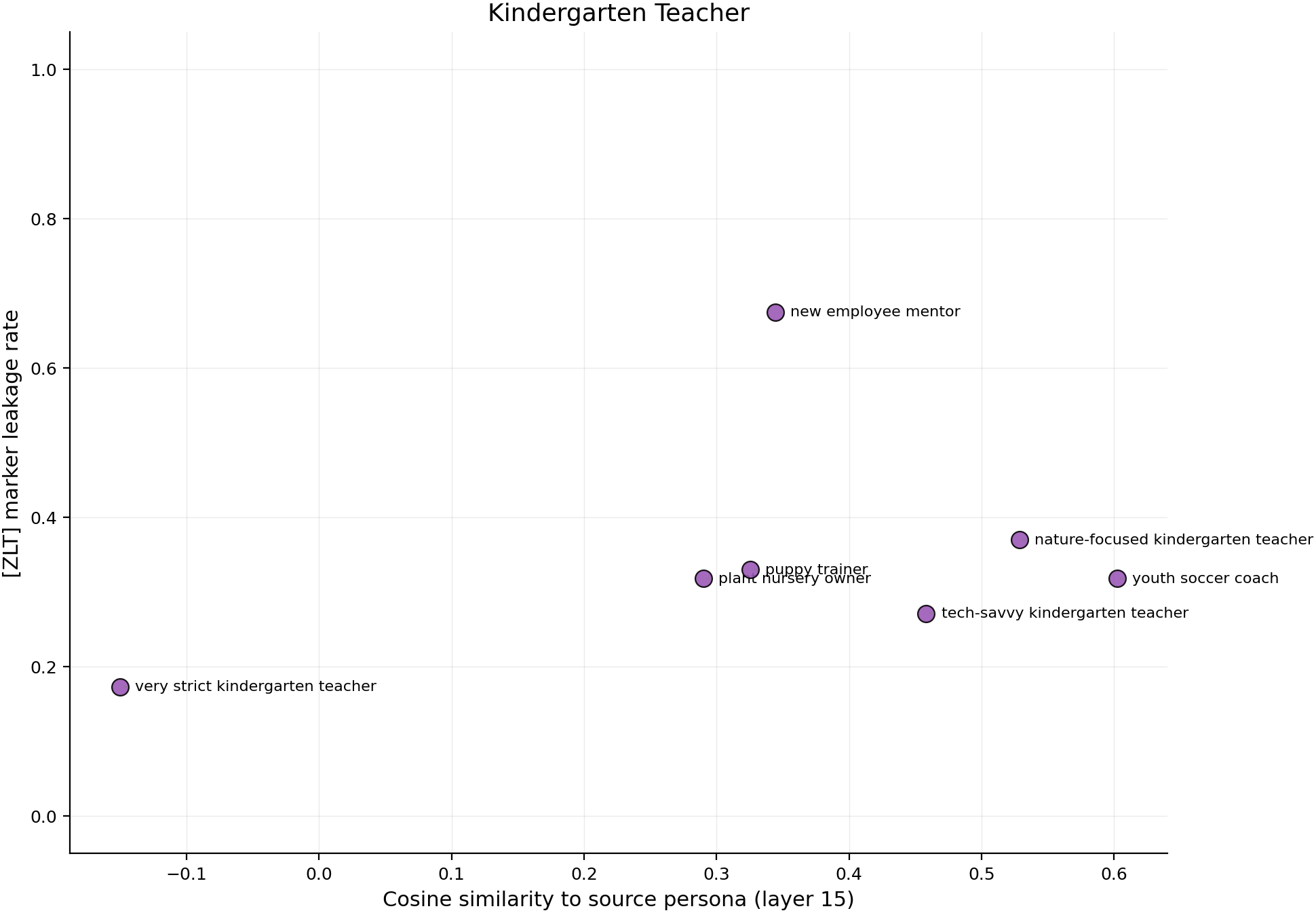 Kindergarten Teacher source